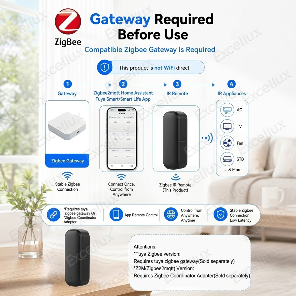 Zigbee Wireless IR Remote Cont - Ir Infrared Receiver recensione e prezzo