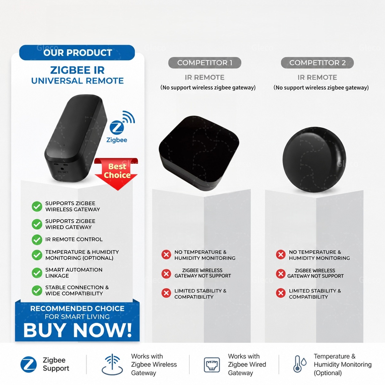 Zigbee Smart IR Remote Control - Ir Infrared Receiver recensione e prezzo