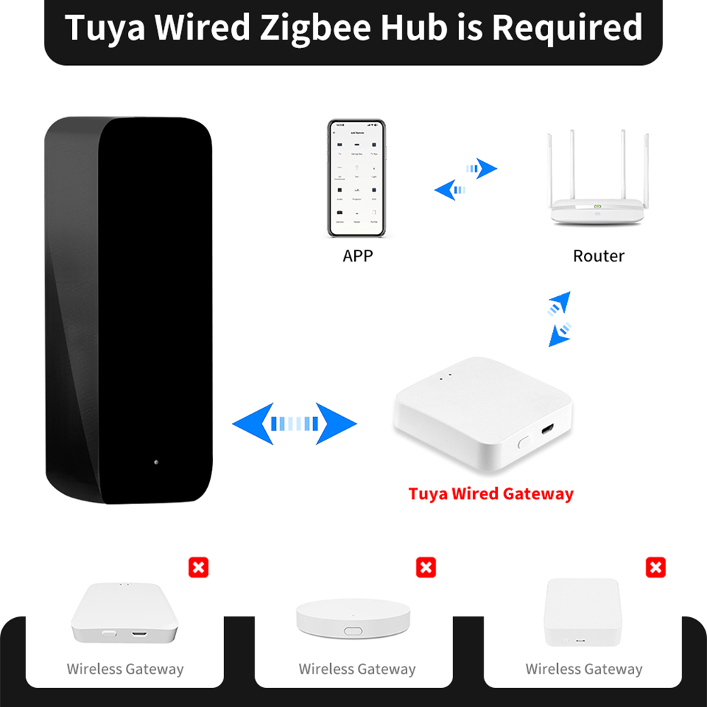 Tuya ZigBee Smart IR Remote Co - Ir Infrared Receiver recensione e prezzo